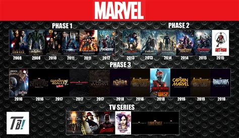 mcu universe timeline|mcu timeline official.